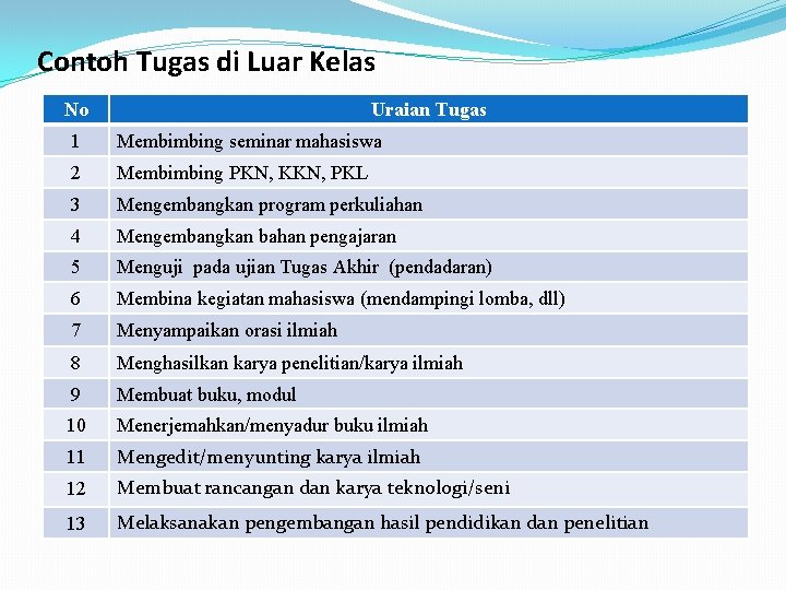 Contoh Tugas di Luar Kelas No Uraian Tugas 1 Membimbing seminar mahasiswa 2 Membimbing