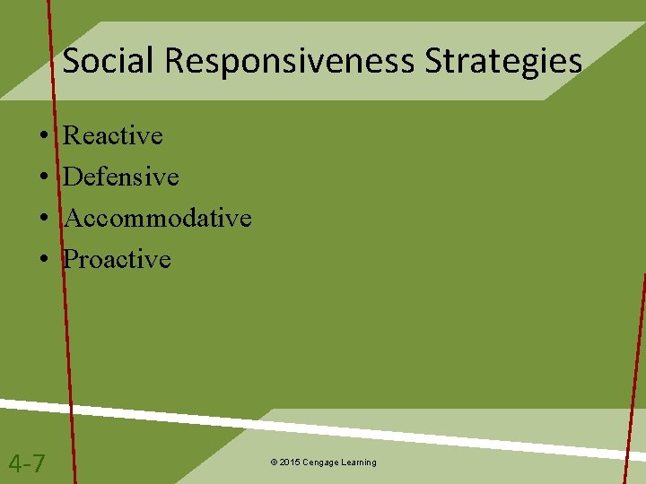 Social Responsiveness Strategies • • 4 -7 Reactive Defensive Accommodative Proactive © 2015 Cengage