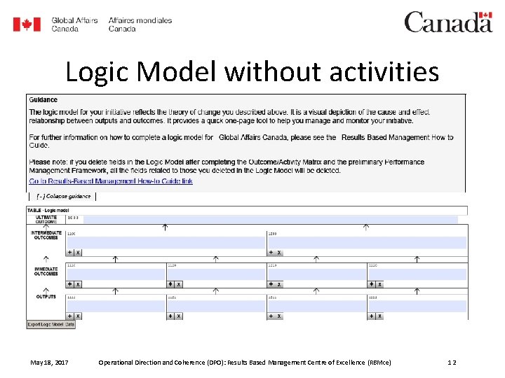 Logic Model without activities May 18, 2017 Operational Direction and Coherence (DPO): Results Based