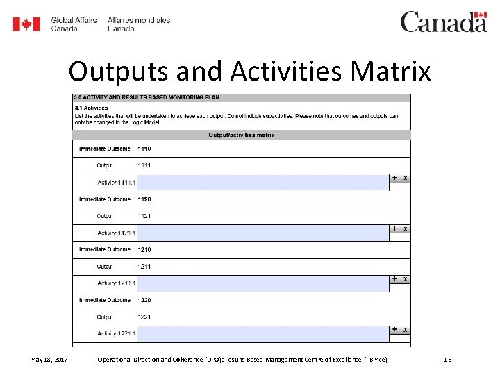 Outputs and Activities Matrix May 18, 2017 Operational Direction and Coherence (DPO): Results Based