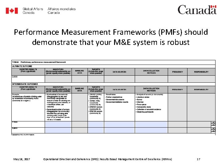 Performance Measurement Frameworks (PMFs) should demonstrate that your M&E system is robust May 18,