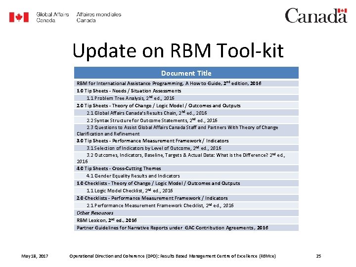 Update on RBM Tool-kit Document Title RBM for International Assistance Programming, A How to