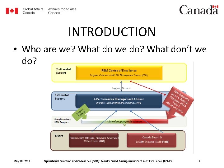 INTRODUCTION • Who are we? What do we do? What don’t we do? May