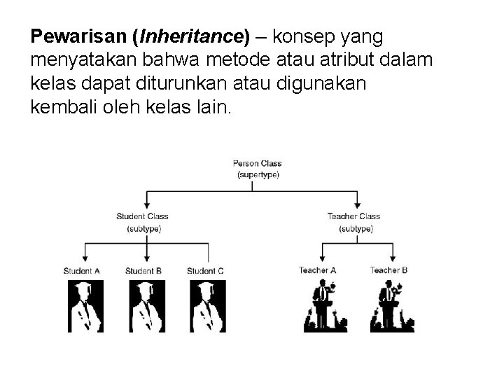 Pewarisan (Inheritance) – konsep yang menyatakan bahwa metode atau atribut dalam kelas dapat diturunkan