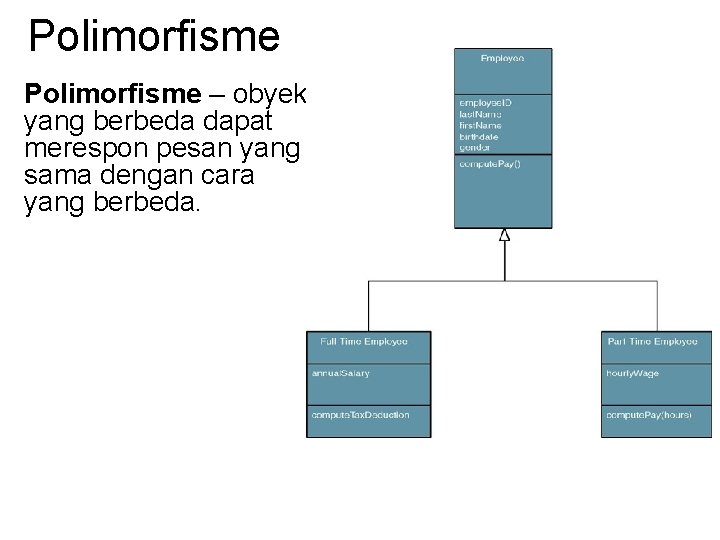 Polimorfisme – obyek yang berbeda dapat merespon pesan yang sama dengan cara yang berbeda.