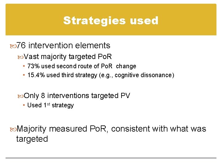 Strategies used 76 intervention elements Vast majority targeted Po. R • 73% used second