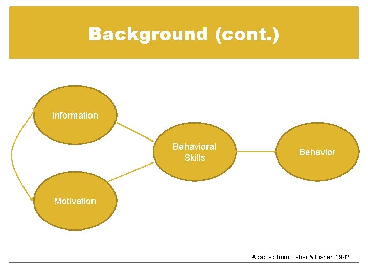 Background (cont. ) Information Behavioral Skills Behavior Motivation Adapted from Fisher & Fisher, 1992