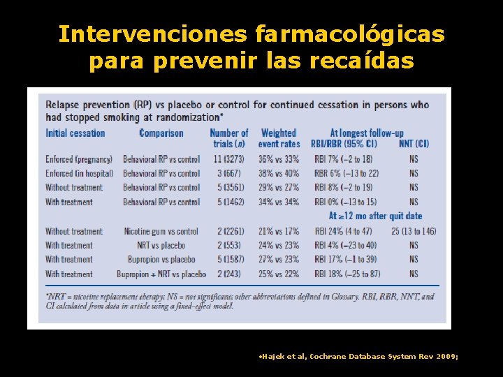 Intervenciones farmacológicas para prevenir las recaídas • Hajek et al, Cochrane Database System Rev