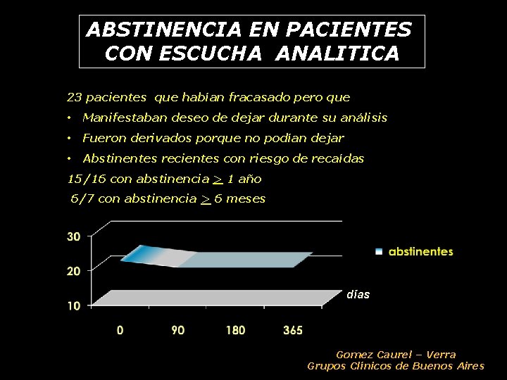 ABSTINENCIA EN PACIENTES CON ESCUCHA ANALITICA 23 pacientes que habían fracasado pero que •