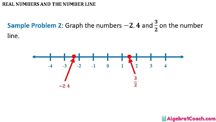 REAL NUMBERS AND THE NUMBER LINE • -4 -3 -2 -1 0 1 2