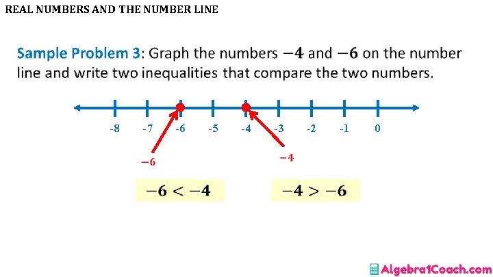 REAL NUMBERS AND THE NUMBER LINE • -8 -7 -6 -5 -4 -3 -2