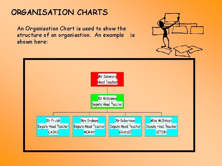 ORGANISATION CHARTS An Organisation Chart is used to show the structure of an organisation.