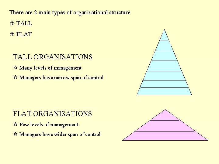 There are 2 main types of organisational structure TALL FLAT TALL ORGANISATIONS Many levels