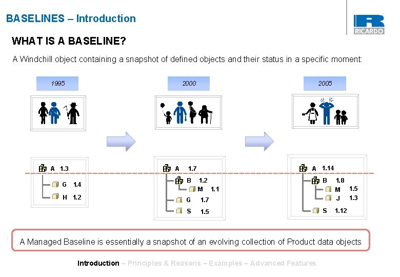 BASELINES – Introduction WHAT IS A BASELINE? A Windchill object containing a snapshot of