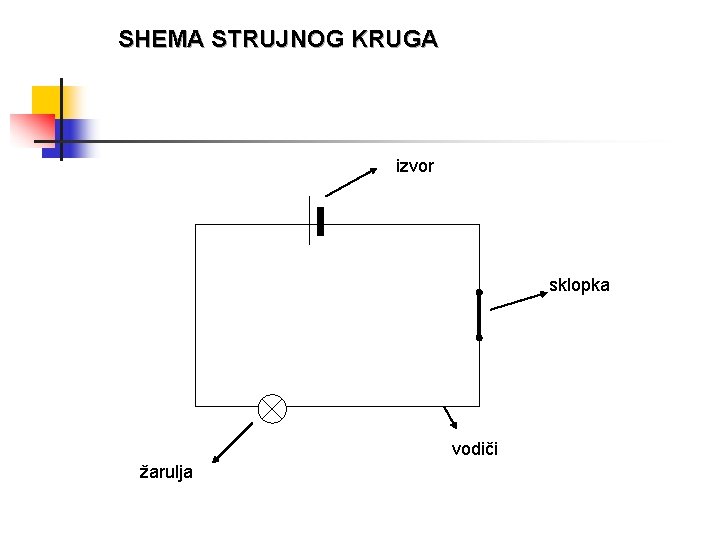 SHEMA STRUJNOG KRUGA izvor sklopka vodiči žarulja 