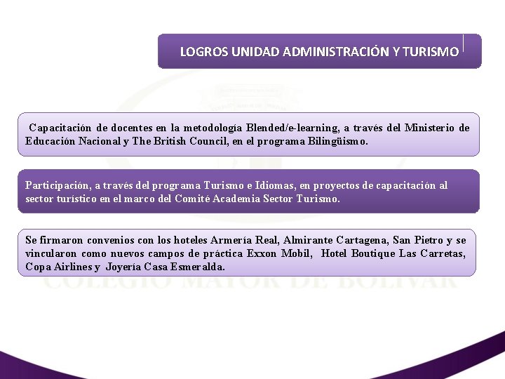 LOGROS UNIDAD ADMINISTRACIÓN Y TURISMO Capacitación de docentes en la metodología Blended/e-learning, a través
