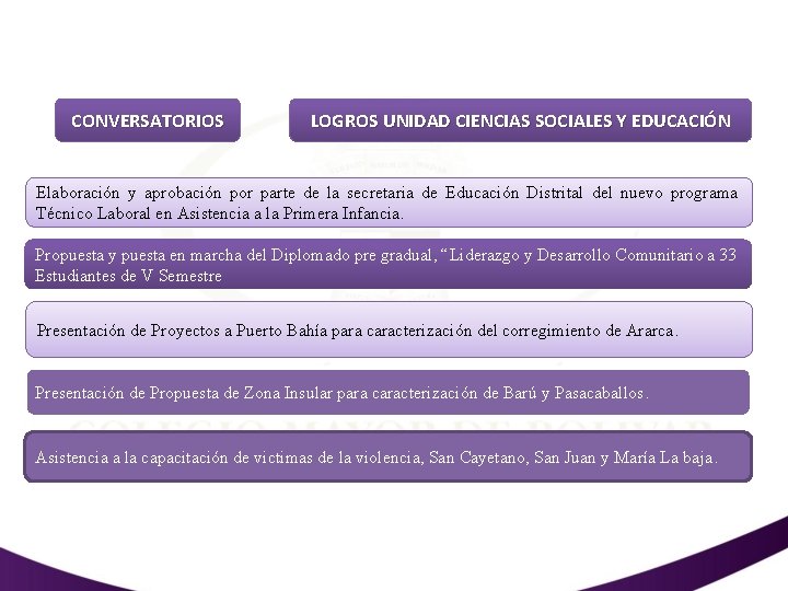 CONVERSATORIOS LOGROS UNIDAD CIENCIAS SOCIALES Y EDUCACIÓN Elaboración y aprobación por parte de la