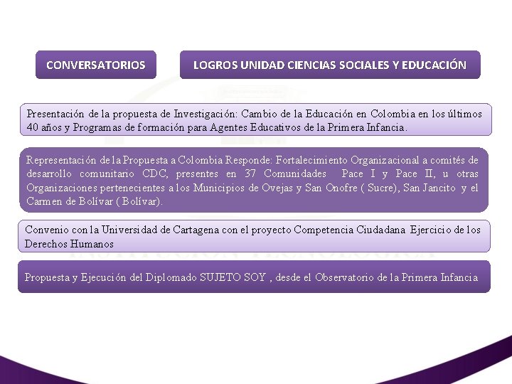 CONVERSATORIOS LOGROS UNIDAD CIENCIAS SOCIALES Y EDUCACIÓN Presentación de la propuesta de Investigación: Cambio