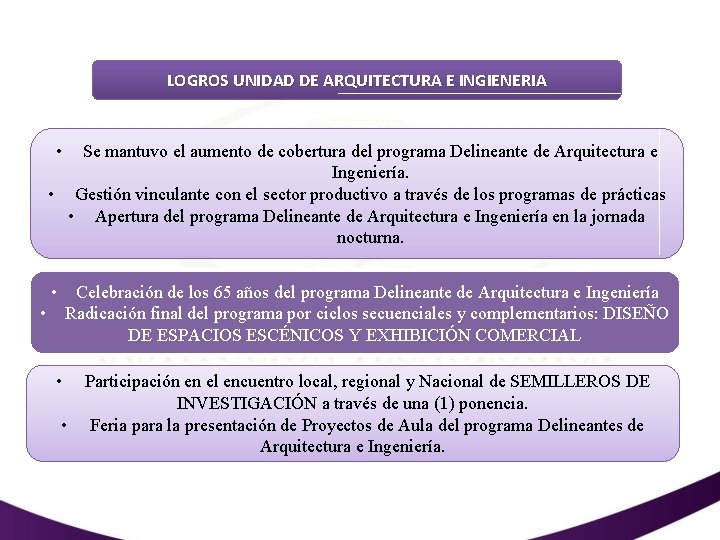 LOGROS UNIDAD DE ARQUITECTURA E INGIENERIA • Se mantuvo el aumento de cobertura del