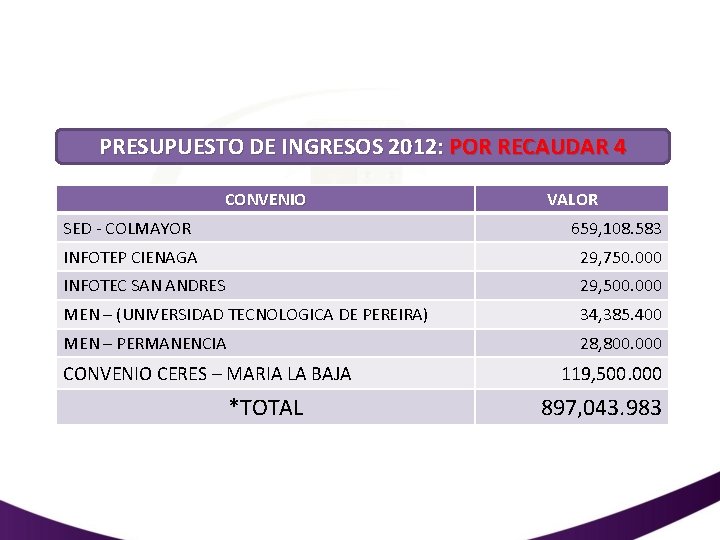 PRESUPUESTO DE INGRESOS 2012: POR RECAUDAR 4 CONVENIO VALOR SED - COLMAYOR 659, 108.