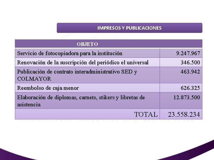IMPRESOS Y PUBLICACIONES OBJETO Servicio de fotocopiadora para la institución 9. 247. 967 Renovación