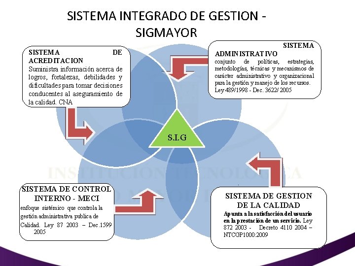 SISTEMA INTEGRADO DE GESTION - SIGMAYOR SISTEMA DE ACREDITACION Suministra información acerca de logros,
