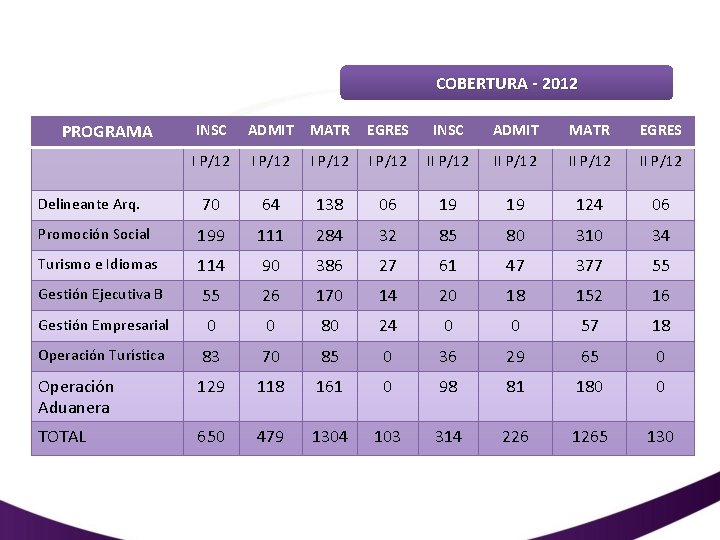 COBERTURA - 2012 PROGRAMA INSC ADMIT MATR EGRES I P/12 II P/12 Delineante Arq.