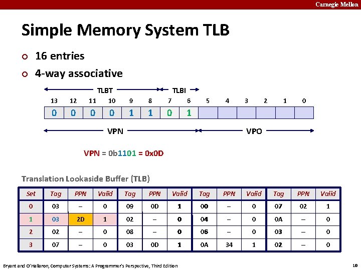 Carnegie Mellon Simple Memory System TLB 16 entries 4 -way associative ¢ ¢ TLBT