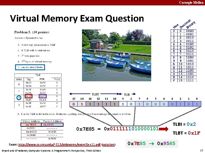 Carnegie Mellon Virtual Memory Exam Question PPN TLBT 0 x 7 E 85 0