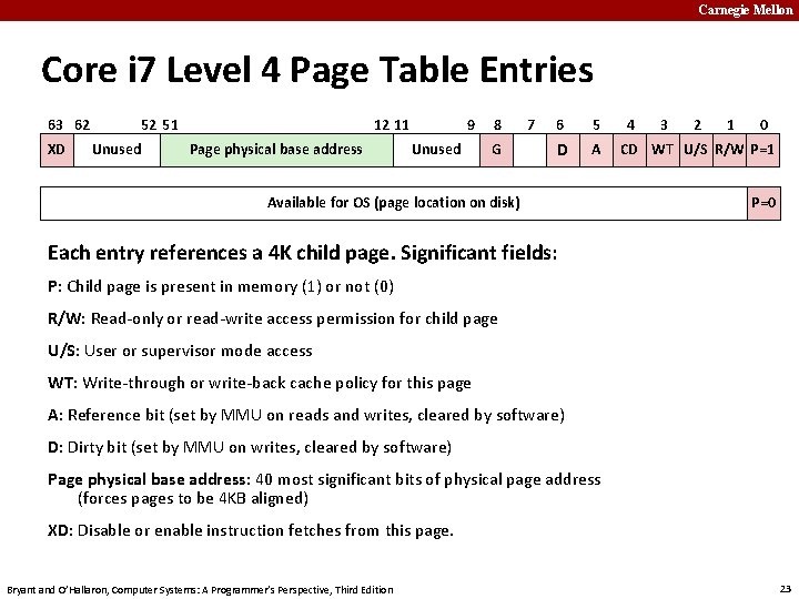 Carnegie Mellon Core i 7 Level 4 Page Table Entries 63 62 XD 52