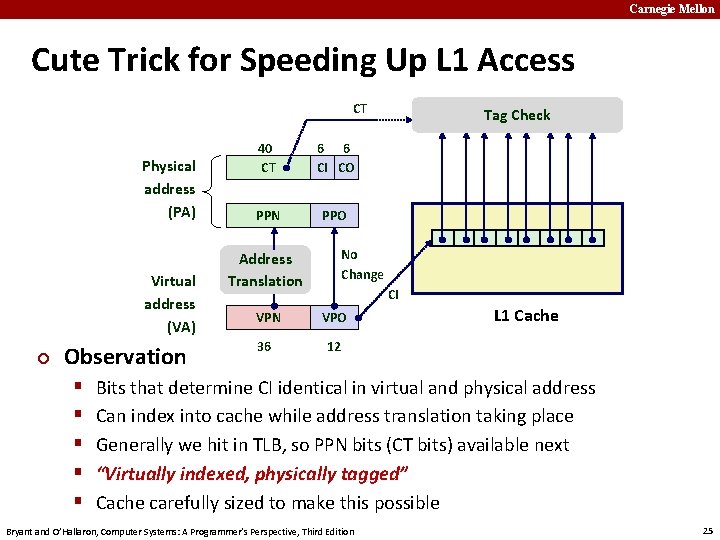 Carnegie Mellon Cute Trick for Speeding Up L 1 Access CT Physical address (PA)