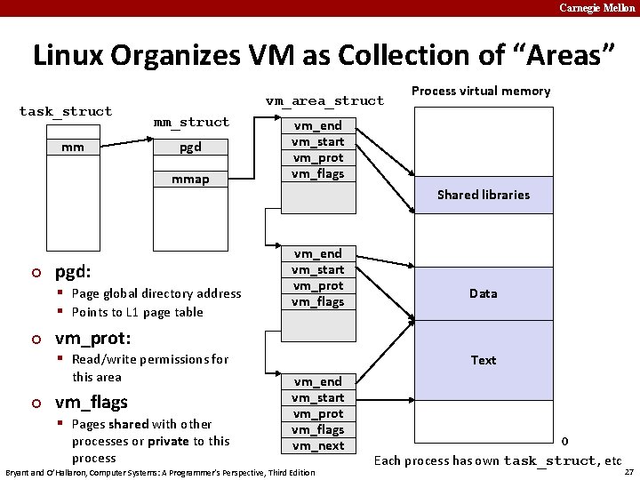 Carnegie Mellon Linux Organizes VM as Collection of “Areas” task_struct mm vm_area_struct mm_struct pgd