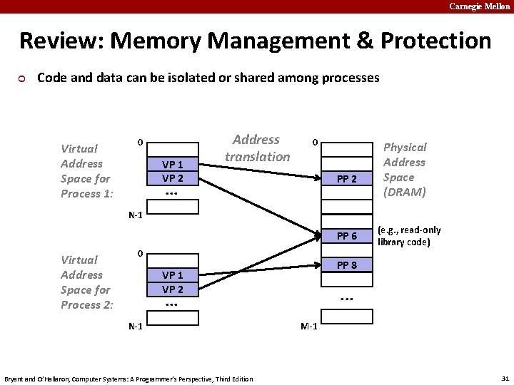 Carnegie Mellon Review: Memory Management & Protection ¢ Code and data can be isolated