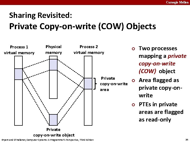 Carnegie Mellon Sharing Revisited: Private Copy-on-write (COW) Objects Process 1 virtual memory Physical memory