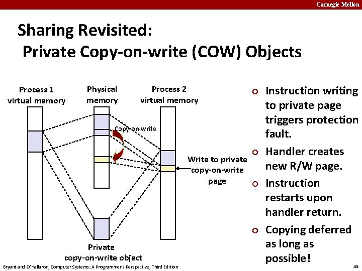 Carnegie Mellon Sharing Revisited: Private Copy-on-write (COW) Objects Process 1 virtual memory Physical memory