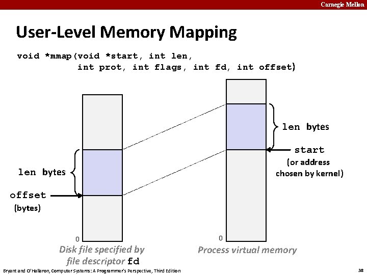 Carnegie Mellon User-Level Memory Mapping void *mmap(void *start, int len, int prot, int flags,