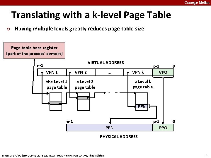 Carnegie Mellon Translating with a k-level Page Table ¢ Having multiple levels greatly reduces