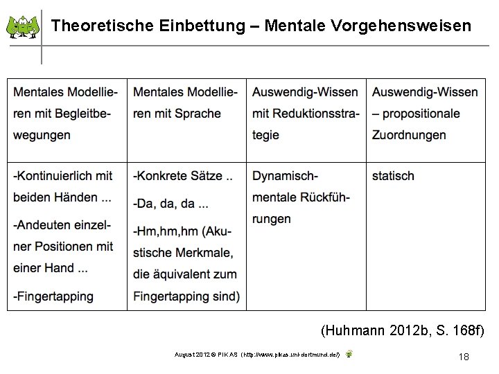 Theoretische Einbettung – Mentale Vorgehensweisen (Huhmann 2012 b, S. 168 f) August 2012 ©