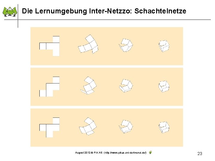 Die Lernumgebung Inter-Netzzo: Schachtelnetze August 2012 © PIK AS (http: //www. pikas. uni-dortmund. de/)