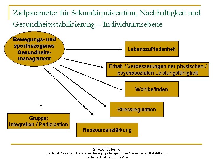 Zielparameter für Sekundärprävention, Nachhaltigkeit und Gesundheitsstabilisierung – Individuumsebene Bewegungs- und sportbezogenes Gesundheitsmanagement Lebenszufriedenheit Erhalt