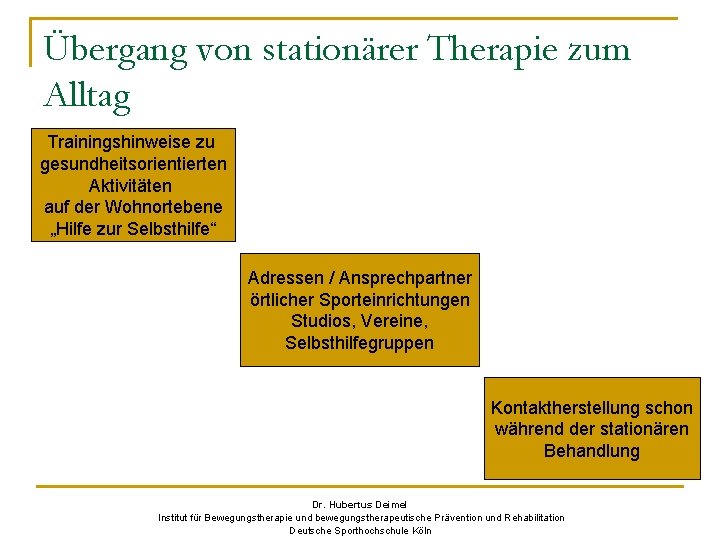 Übergang von stationärer Therapie zum Alltag Trainingshinweise zu gesundheitsorientierten Aktivitäten auf der Wohnortebene „Hilfe