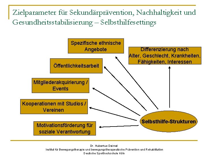 Zielparameter für Sekundärprävention, Nachhaltigkeit und Gesundheitsstabilisierung – Selbsthilfesettings Spezifische ethnische Angebote Öffentlichkeitsarbeit Differenzierung nach