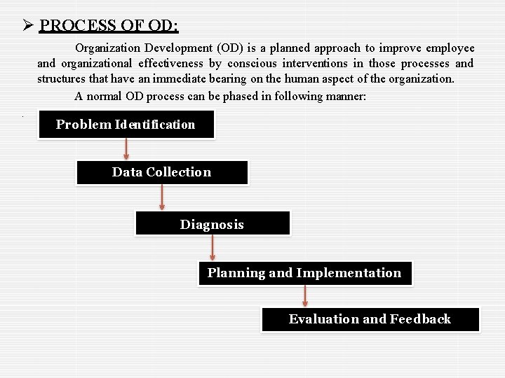  PROCESS OF OD: Organization Development (OD) is a planned approach to improve employee
