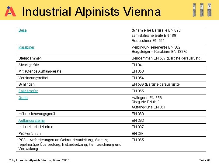 Industrial Alpinists Vienna Seile dynamische Bergseile EN 892 semistatische Seile EN 1891 Reepschnur EN