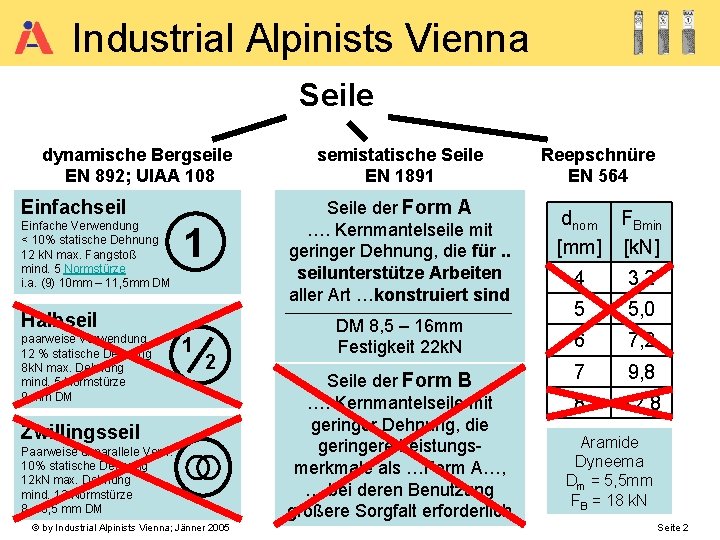Industrial Alpinists Vienna Seile dynamische Bergseile EN 892; UIAA 108 Einfachseil Einfache Verwendung <
