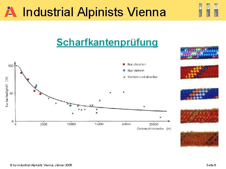 Industrial Alpinists Vienna Scharfkantenprüfung © by Industrial Alpinists Vienna; Jänner 2005 Seite 6 