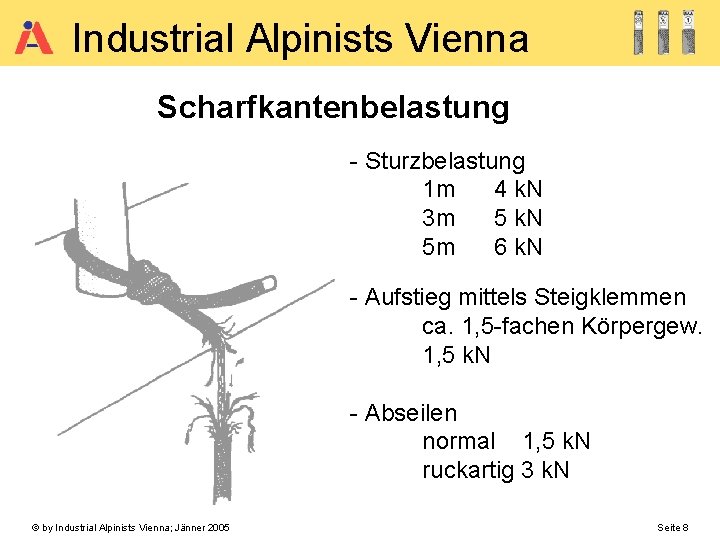 Industrial Alpinists Vienna Scharfkantenbelastung - Sturzbelastung 1 m 4 k. N 3 m 5