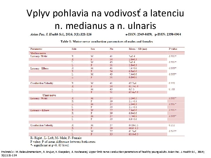 Vplyv pohlavia na vodivosť a latenciu n. medianus a n. ulnaris Prebraté z: M.