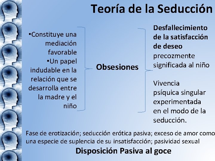 Teoría de la Seducción • Constituye una mediación favorable • Un papel indudable en