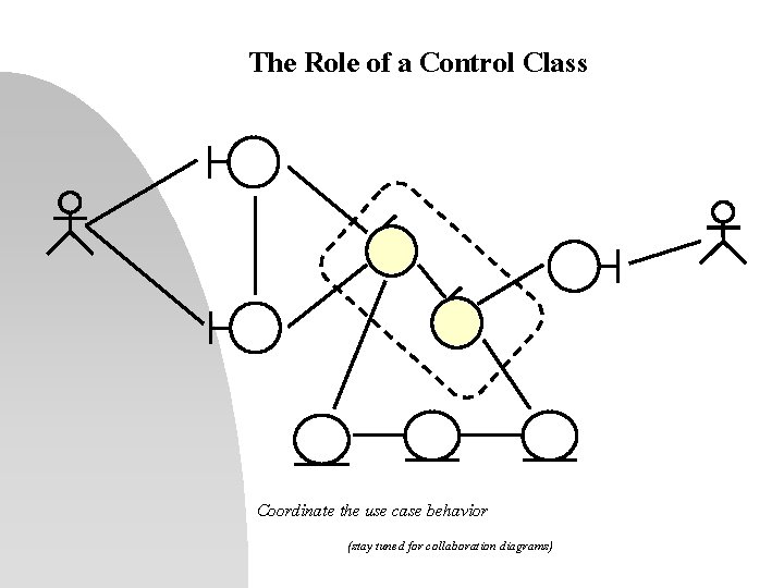 The Role of a Control Class Coordinate the use case behavior (stay tuned for